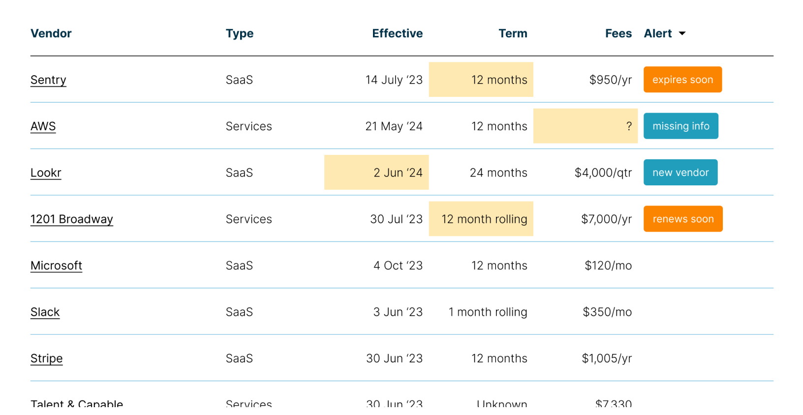 The Agreeable dashboard with key information from the documents highlighted